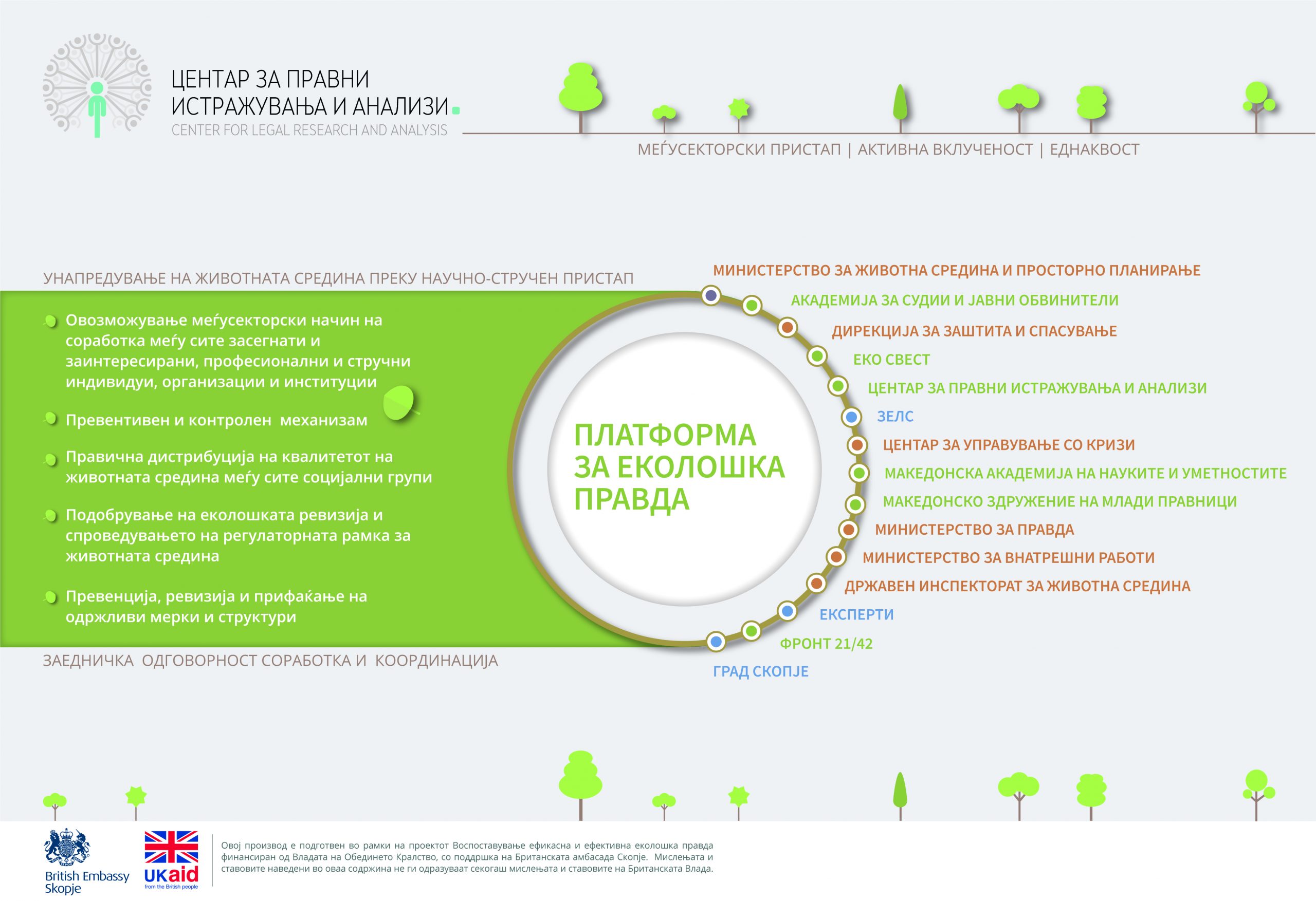 Платформа правда карта